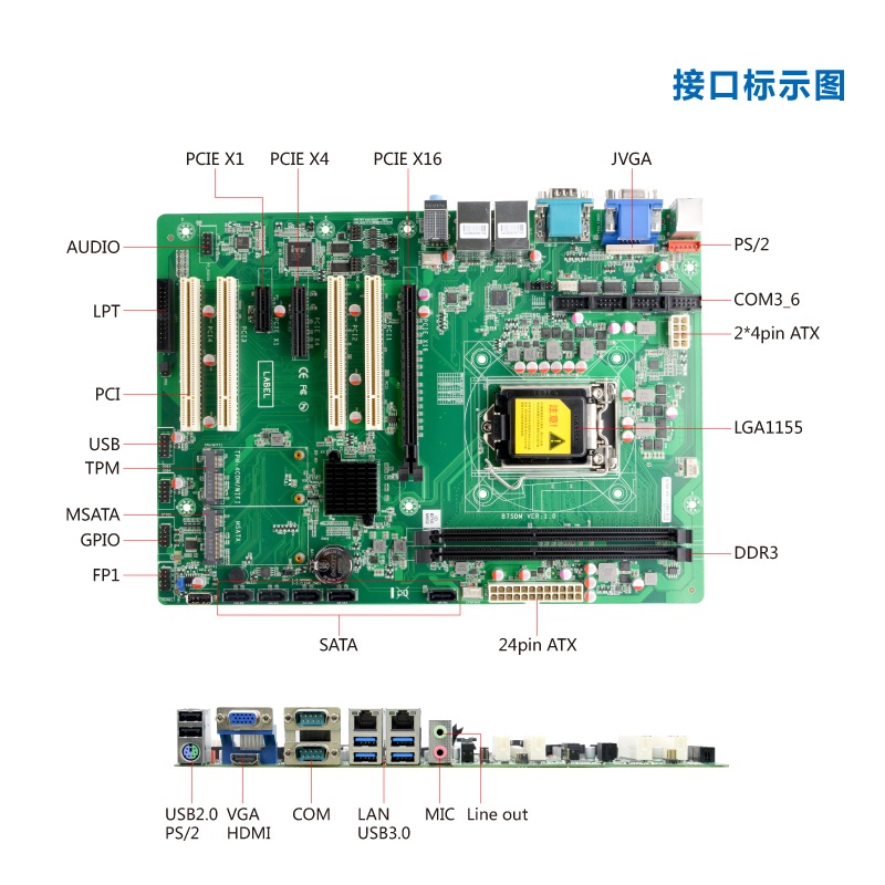 YJATX-B75 ATX工业主板